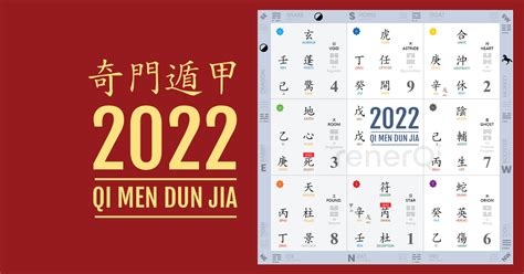 奇門遁甲 2022|Bonus 2022 Qi Men Dun Jia Annual Chart & Guides